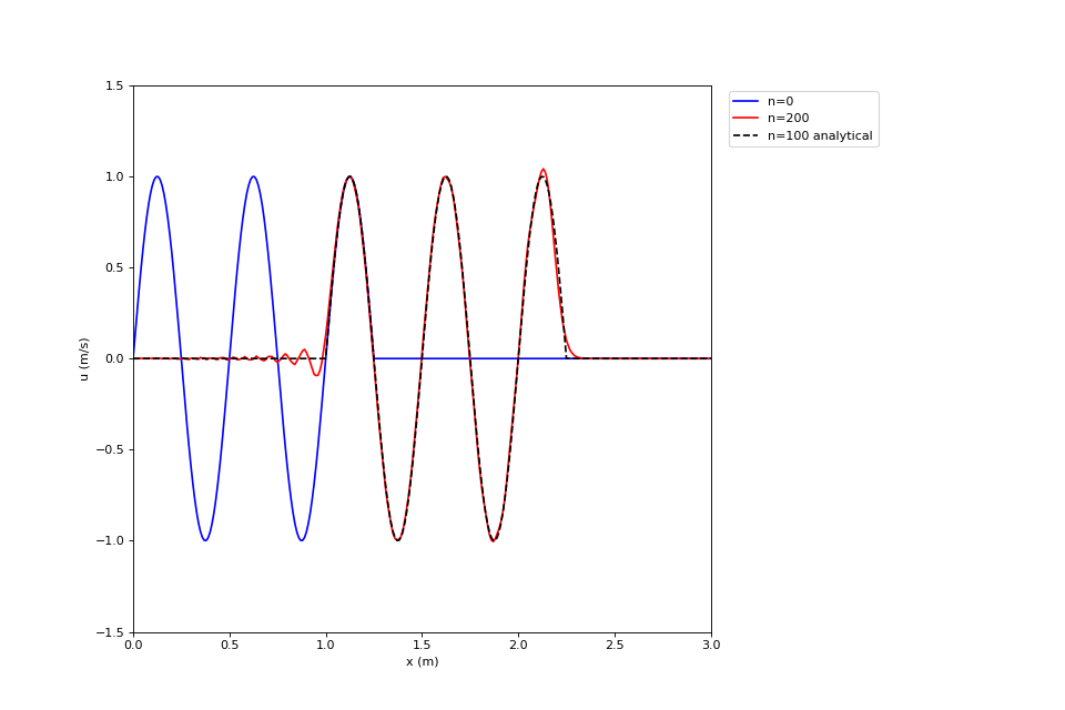 _images/heavy_side_and_sinusoidal_input-10_01_00.png