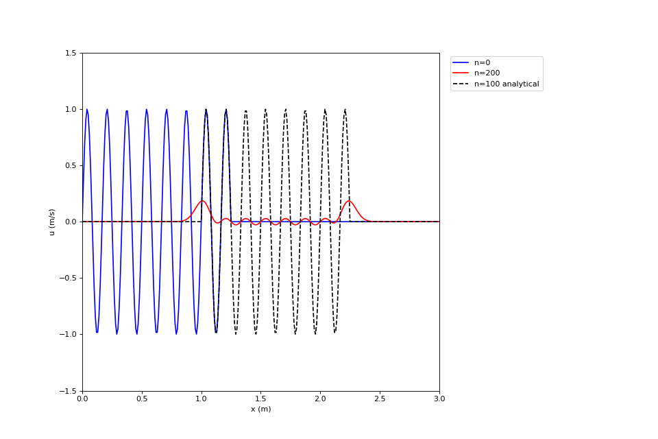 ../_images/heavy_side_and_sinusoidal_input-11_01_00.png