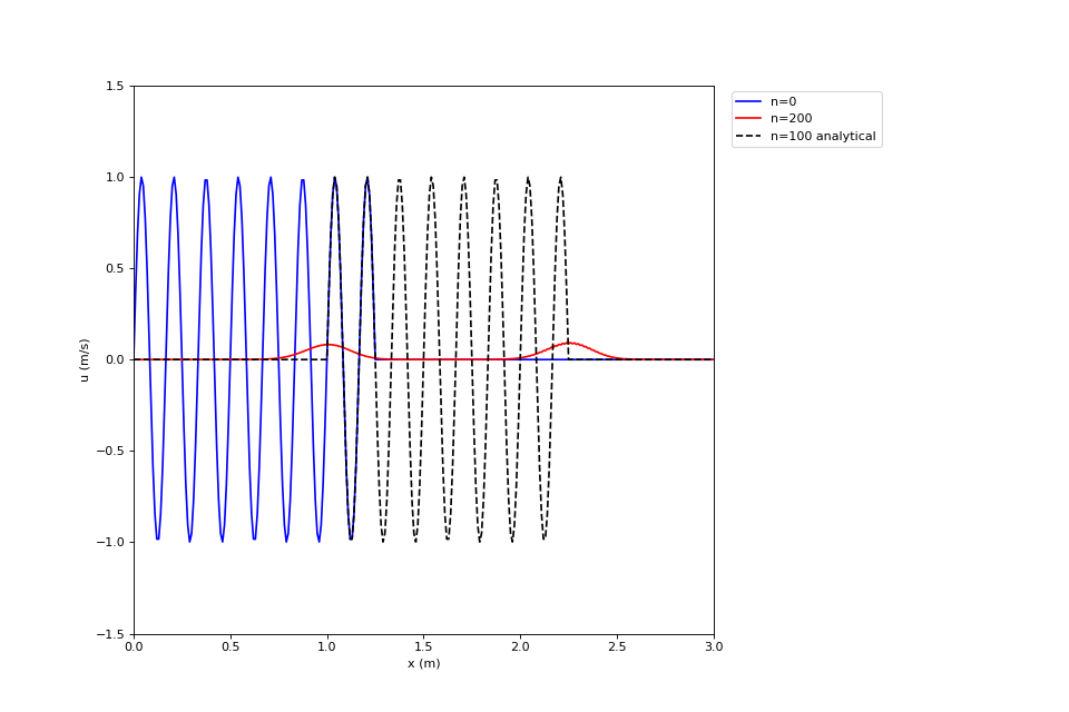 ../_images/heavy_side_and_sinusoidal_input-12_01_00.png