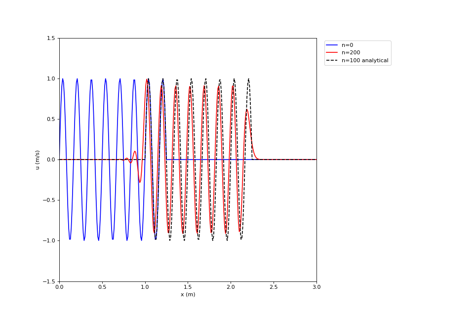 ../_images/heavy_side_and_sinusoidal_input-13_01_00.png