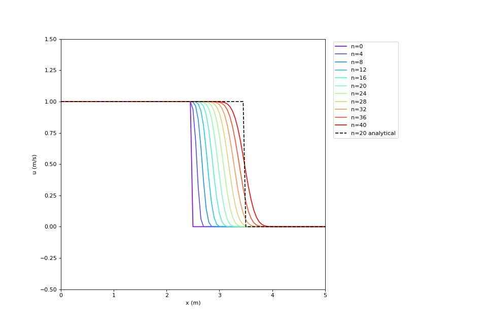 ../_images/heavy_side_and_sinusoidal_input-2_01_00.png