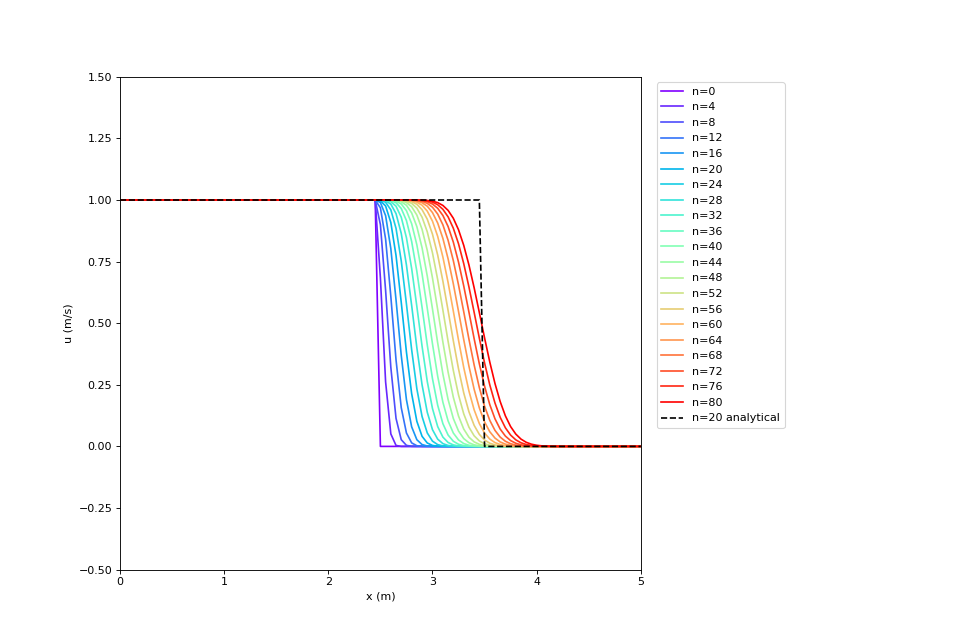 _images/heavy_side_and_sinusoidal_input-3_01_00.png