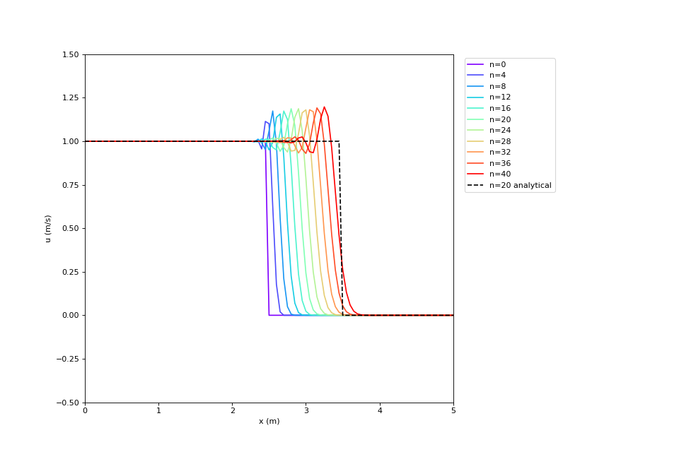 _images/heavy_side_and_sinusoidal_input-5_01_00.png