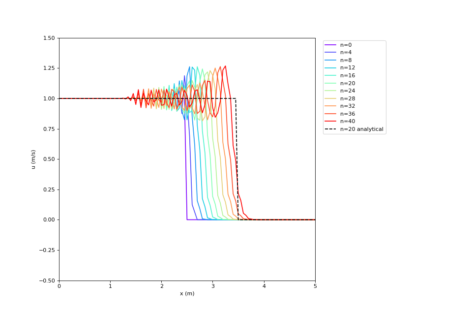 ../_images/heavy_side_and_sinusoidal_input-6_01_00.png