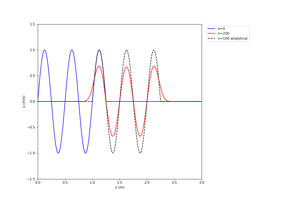 _images/heavy_side_and_sinusoidal_input-7_01_00.png