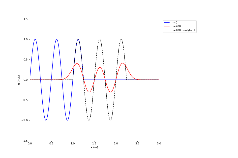 _images/heavy_side_and_sinusoidal_input-8_01_00.png