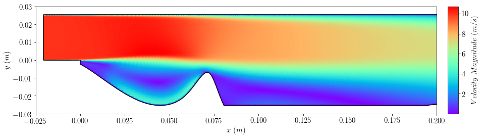 ../../_images/33_machine_learning_optimiserTestProblemSuite_PitzDailyBO_28_0.png