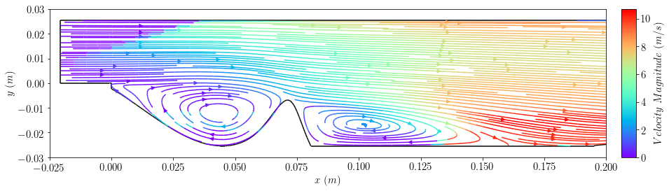 ../../_images/33_machine_learning_optimiserTestProblemSuite_PitzDailyBO_30_0.png