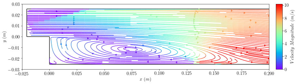 ../../_images/33_machine_learning_optimiserTestProblemSuite_PitzDailyBO_33_0.png