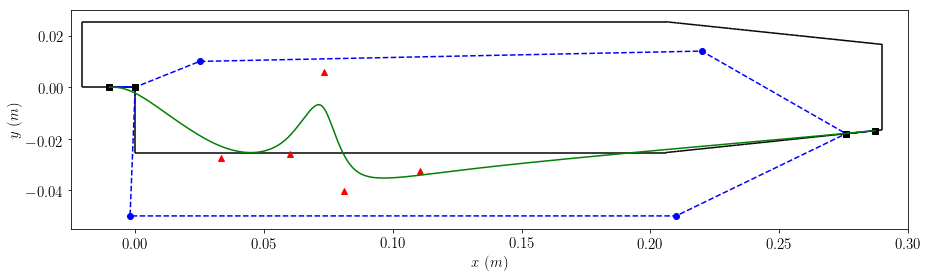 ../../_images/33_machine_learning_optimiserTestProblemSuite_PitzDailyBO_37_1.png