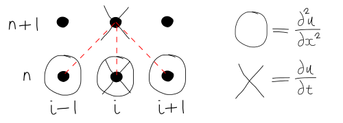 3. Explicit And Implicit Finite Difference Formulas — The Visual Room