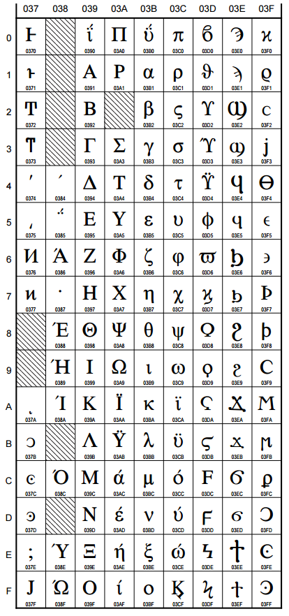 unicode-symbols-chart